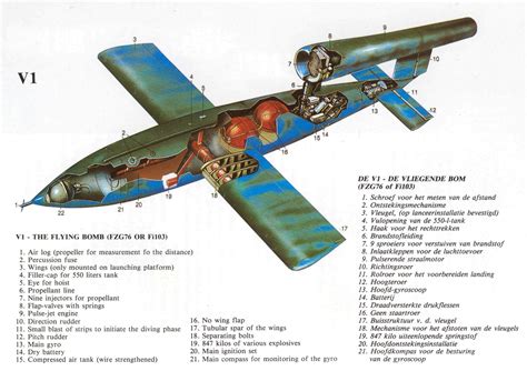 Image result for Pulse Jet Engine History