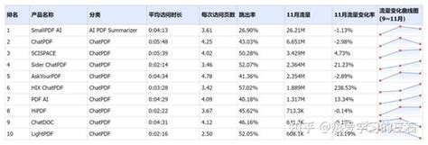 AI排行榜|12月榜单正式发布，30+AI领域，500+AI产品! - 知乎