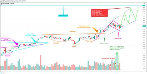 Trading View Auto Chart Patterns 的图像结果