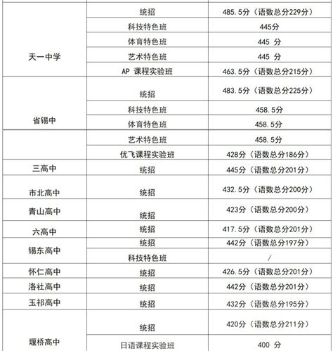 2021年至2023年，江苏53所民办本专科院校收费标准或将调整_试点