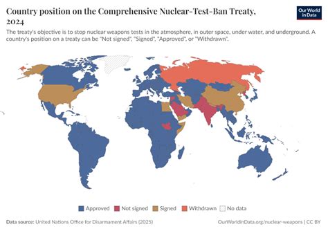 https://ourworldindata.org/grapher/comprehensive-nuclear-test-ban-treaty.png