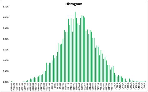 Using a Monte Carlo Simulation to Forecast Innovation Outcomes ...