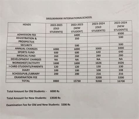 Fee Structure for the academic session 2023-24 & Age Criteria – Sri ...