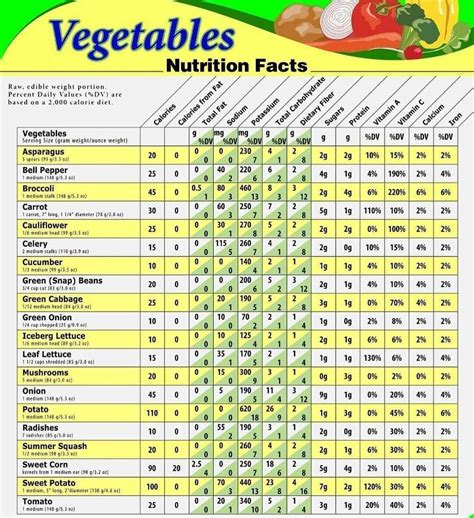 Vegetable Nutrition Facts Chart - Infographic Chart Design