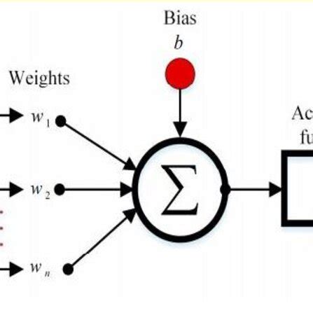 Image result for Neural Process