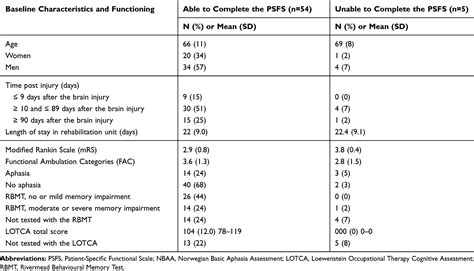 The Applicability of the Patient-Specific Functional Scale (PSFS) in R ...