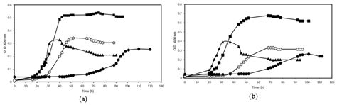 Biodegradation of 5-(Hydroxymethyl)-furfural and Furan Derivatives