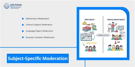 CBSE Moderation Policy 2025: A Complete Guide