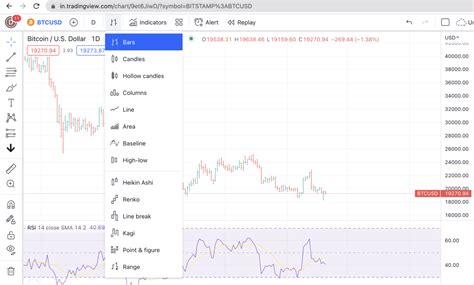 TradingView updates Lightweight Charts - FX News Group