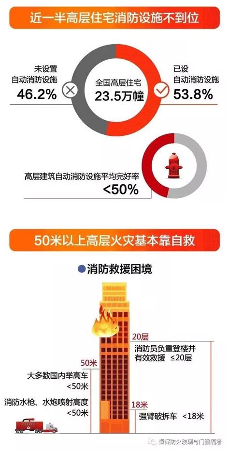 官方通报乌鲁木齐火灾事故具体原因_新浪新闻