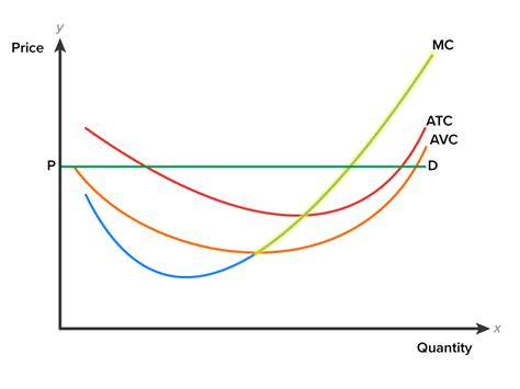Image result for Marginal Cost Curve Explained