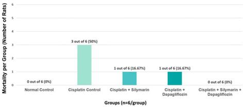 Biology | Special Issue : Animal Models in Toxicology