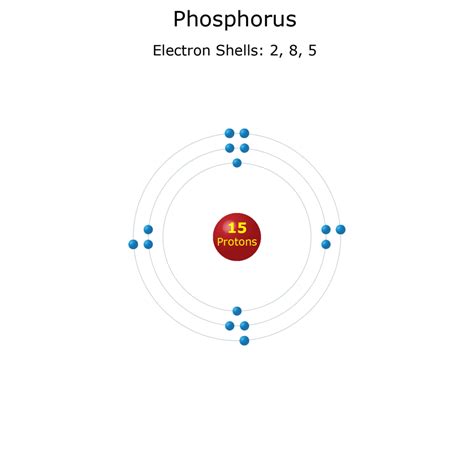 Electron Configuration Of Phosphorus