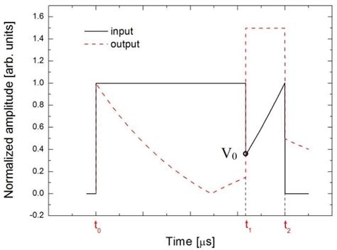 Image result for AM Tutorials for Beginners
