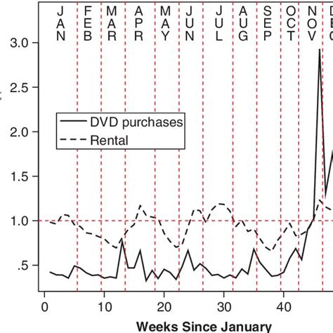 Data Envelopment Analysis Example 的图像结果