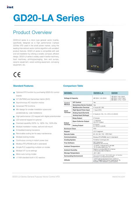 INVT - INVT GD20-UL Series VFD Drive -Safe Torque Off, Multiple Control ...
