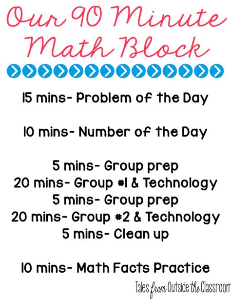 Image result for Block Method Math