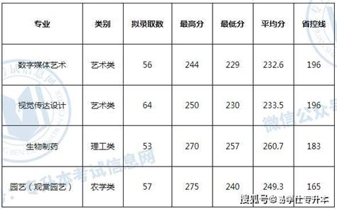 2019杭州中考第一批录取分数线出炉 二批招生7月3日开始-中考信息网手机版