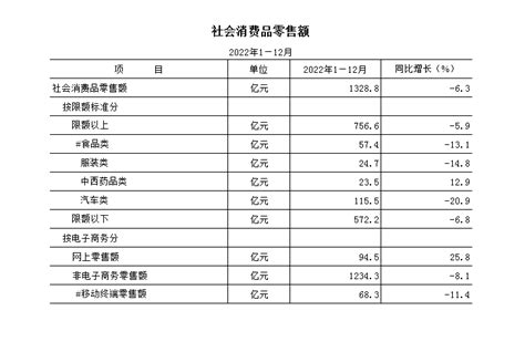 招银研究 | 消费税与社零增速差解析 回顾历史，消费与消费税的月度同比增速背离并不鲜见。增速差的来源主要在于消费税税基与征缴节奏。一方面，我国 ...