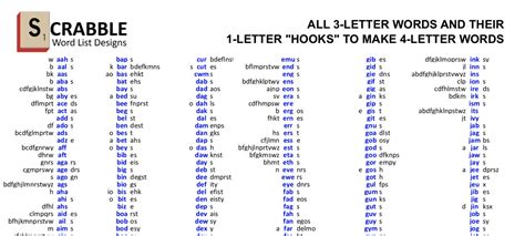 PDF Scrabble Word List Cheat Sheet: 3 Letters Words and Their hooks to ...