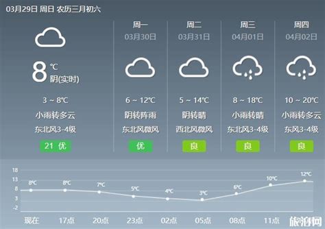 2020武汉倒春寒什么时候结束 湖北天气预报_旅泊网