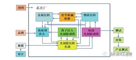 Drupal Programming Tutorial 的图像结果