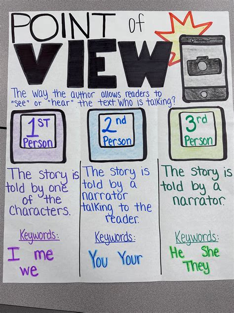 Point of View Anchor Chart for Elementary, Middle and High School - Etsy