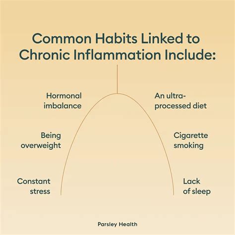 Does Inflammation Cause Weight Gain?