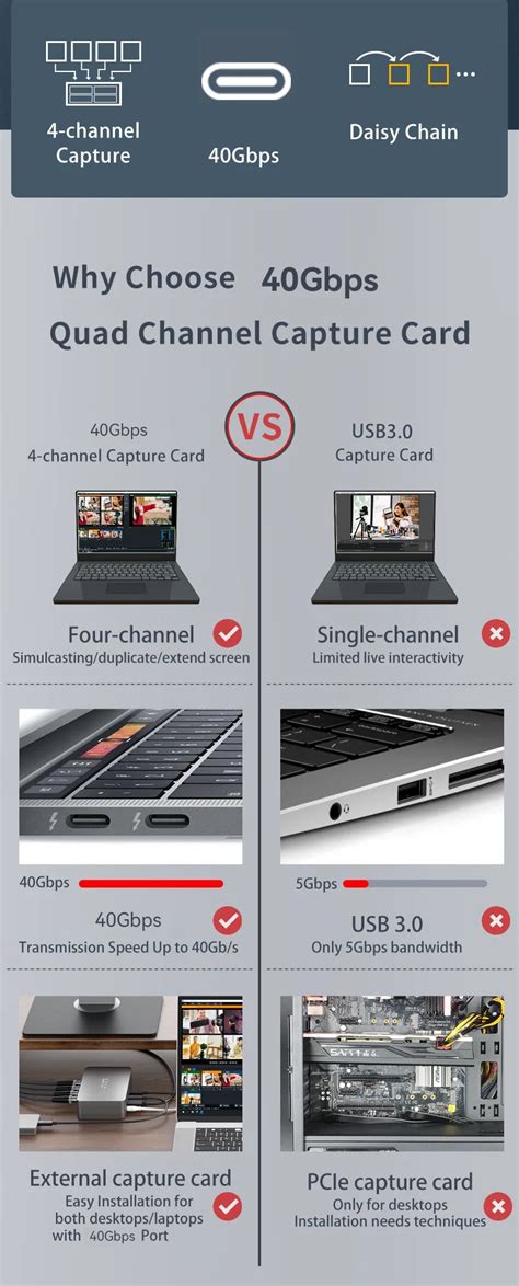 Acasis 40Gbps 4 SDI 1080P 60FPS Video Capture Card for Windows Compati