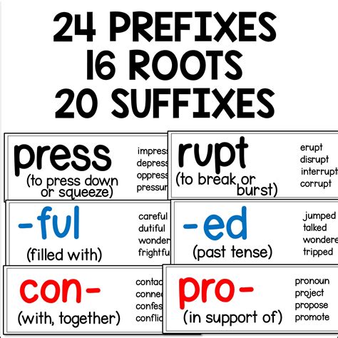 Prefix, Suffix & Roots Posters - Affix & Morphology Visuals for Making ...
