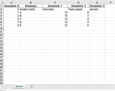 Image result for How to Write Multiple Sheets to One Excel File Using Python PanFS