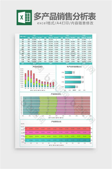 清新实用多产品销售分析表【excel模板下载】-包图网