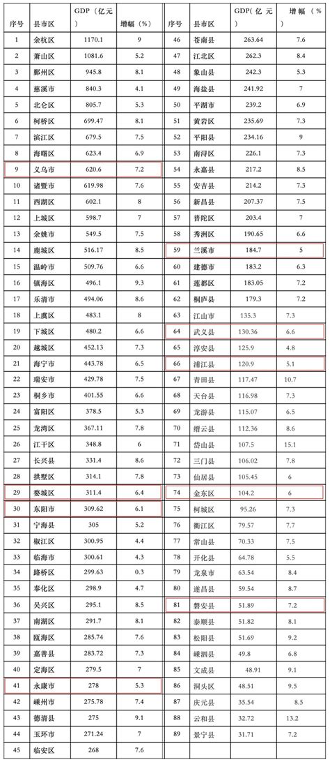 贵州88个县区市的牛×口号，快看看你家乡是什么？！