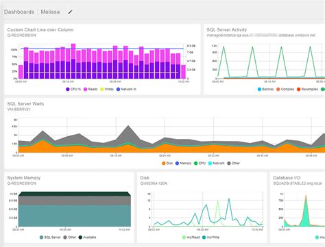 Image result for SQL Sentry