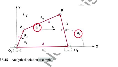 Graphical Solution Procedure 的图像结果