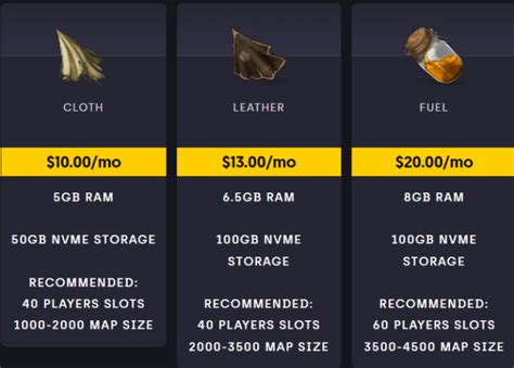 Image result for Rust Dedicated Server