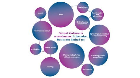 What Is Sexual Violence? | All in: Tulane’s commitment to stop all ...