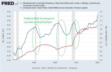 Counter Cyclical Monetary Policy Graph 的图像结果
