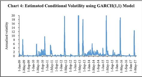 Database - Historical Data- Reserve Bank of India