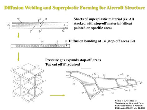 Image result for Spring Steel Sheet Diffusion Welding