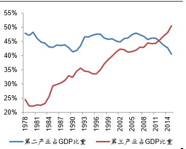 上半年我国GDP增长7%我国国民经济运行处在合理区间