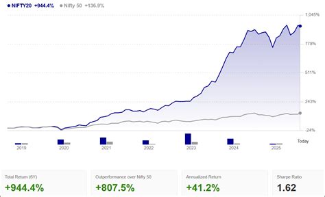 ProPicks AI Performance: The Future of Smarter Stock Picking in India ...