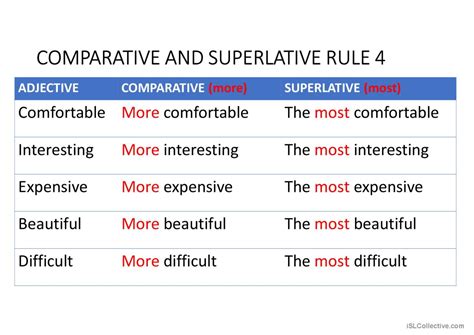 Comparative adjectives interesting
