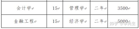 黑龙江工程学院2022年第二学士学位招生简章 - 知乎