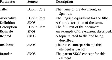Image result for Java Fields Tutorial