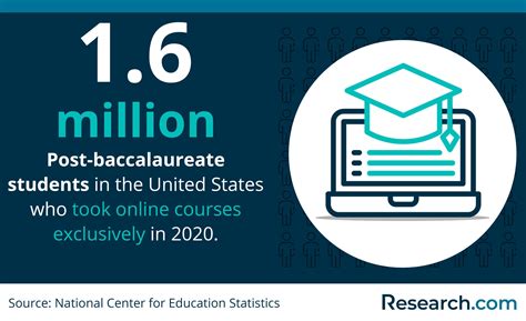 February 2026 Best Online Physician Assistant Master’s Programs | Research.com