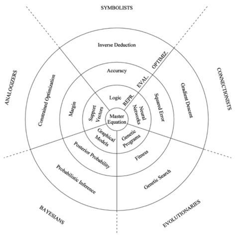Image result for Master Method to Solve Algorithm