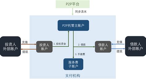 千万节点的 P2P 架构设计_语言 & 开发_姜宝琦_InfoQ精选文章