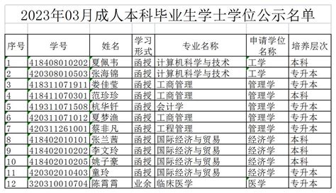 第二学士学位专业名单公布 宁波3所高校这些专业入选-新闻中心-中国宁波网
