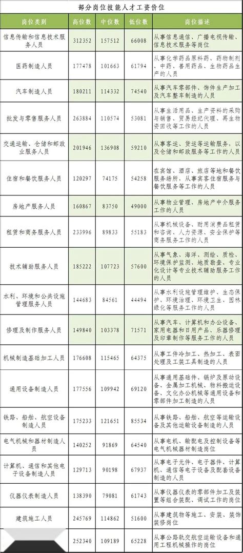 刚毕业就月薪3万是啥体验？人工智能行业成香饽饽 华为疯抢人储备人才--快科技--科技改变未来